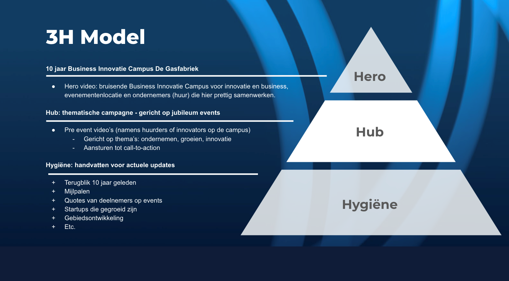3H-model: HERO, HUBs en HYGIENE